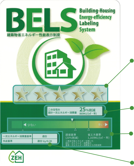 BELSの評価をわかりやすく表示するプレート